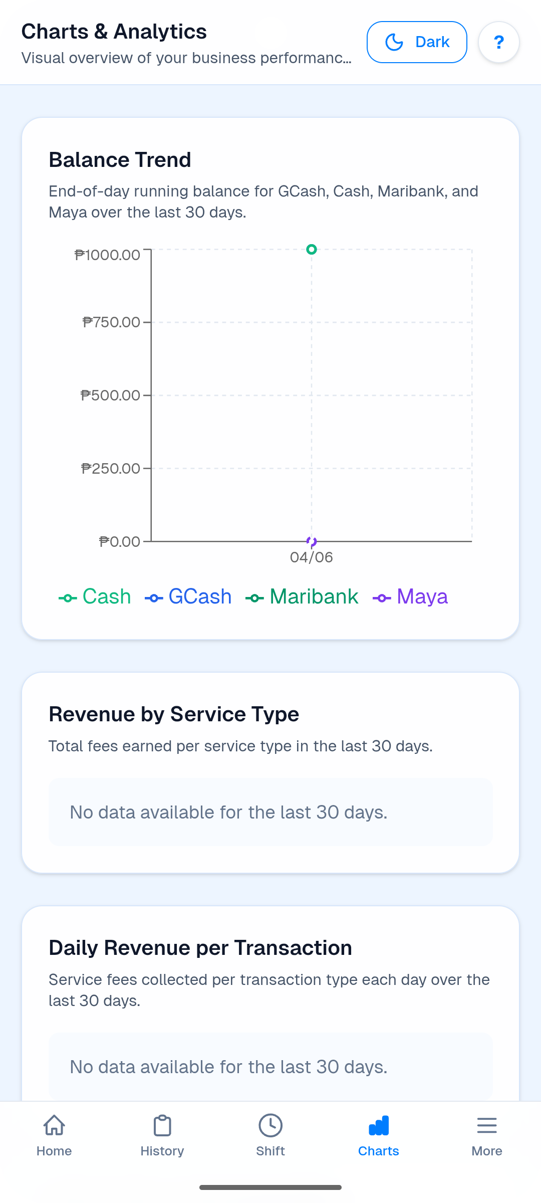 6. Track Daily Analytics
